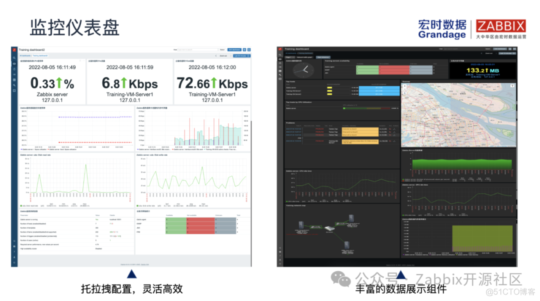 Zabbix在中国系列之一 | 全面解析Zabbix_开源_12