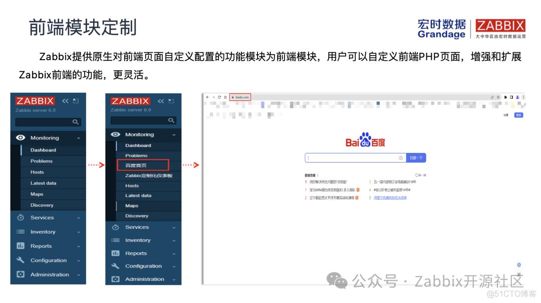 Zabbix在中国系列之一 | 全面解析Zabbix_开源社区_14