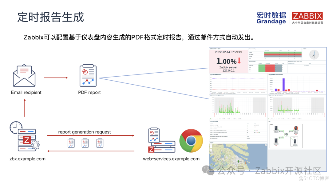 Zabbix在中国系列之一 | 全面解析Zabbix_免费软件_16