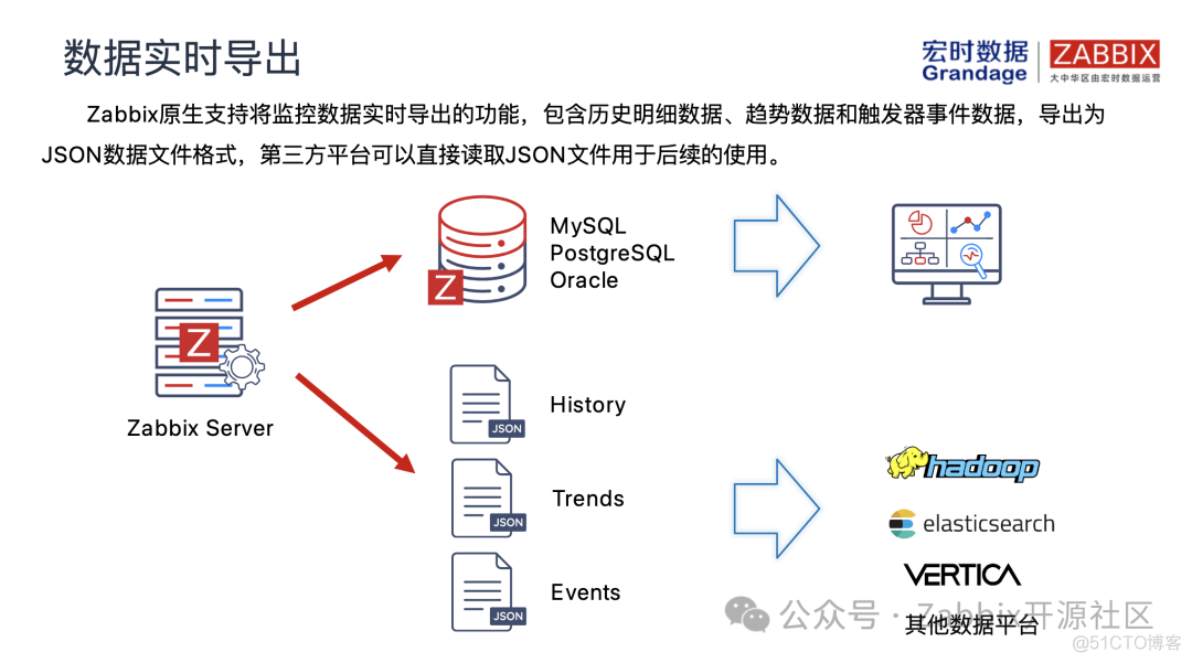 Zabbix在中国系列之一 | 全面解析Zabbix_zabbix_17