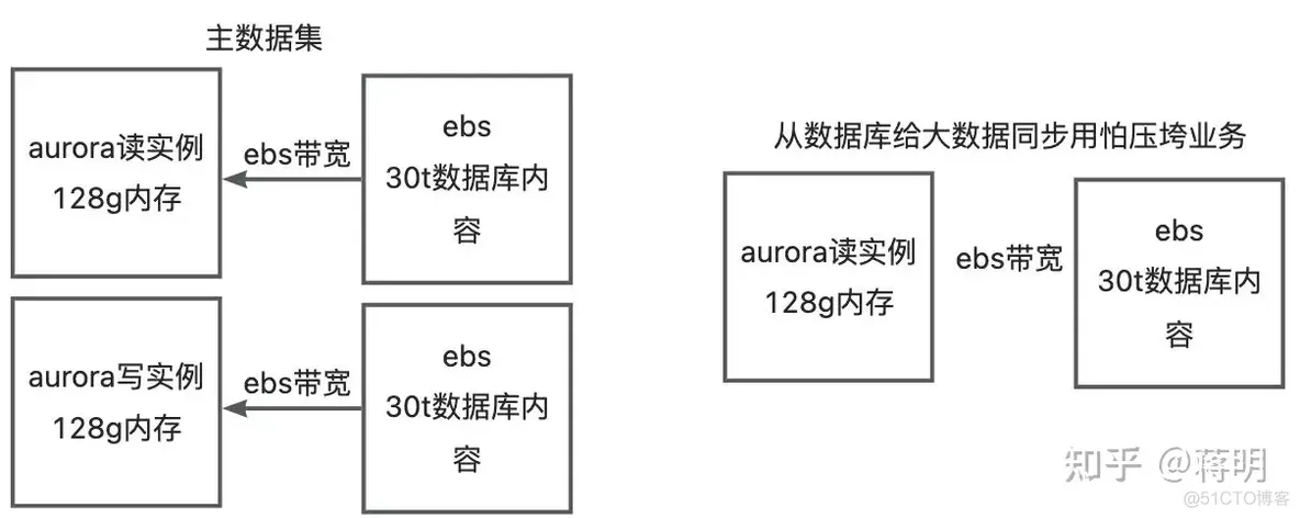 在日本为什么 mysql都被tidb所替换？_https_05