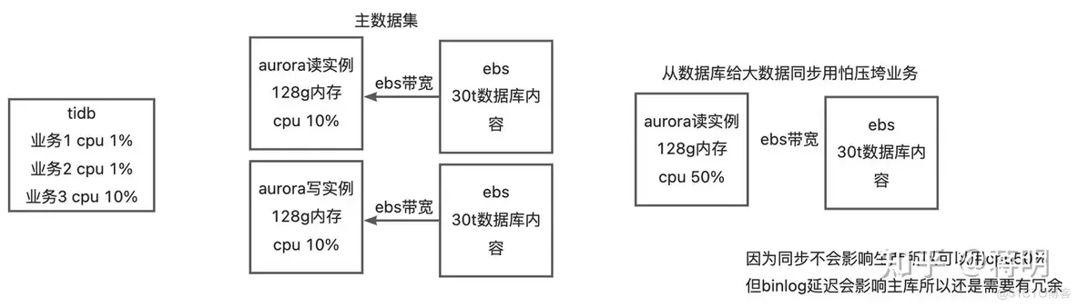 在日本为什么 mysql都被tidb所替换？_tidb_07