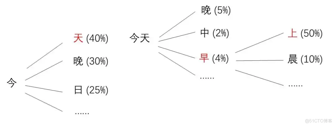 51c视觉~合集12_视觉AI_22