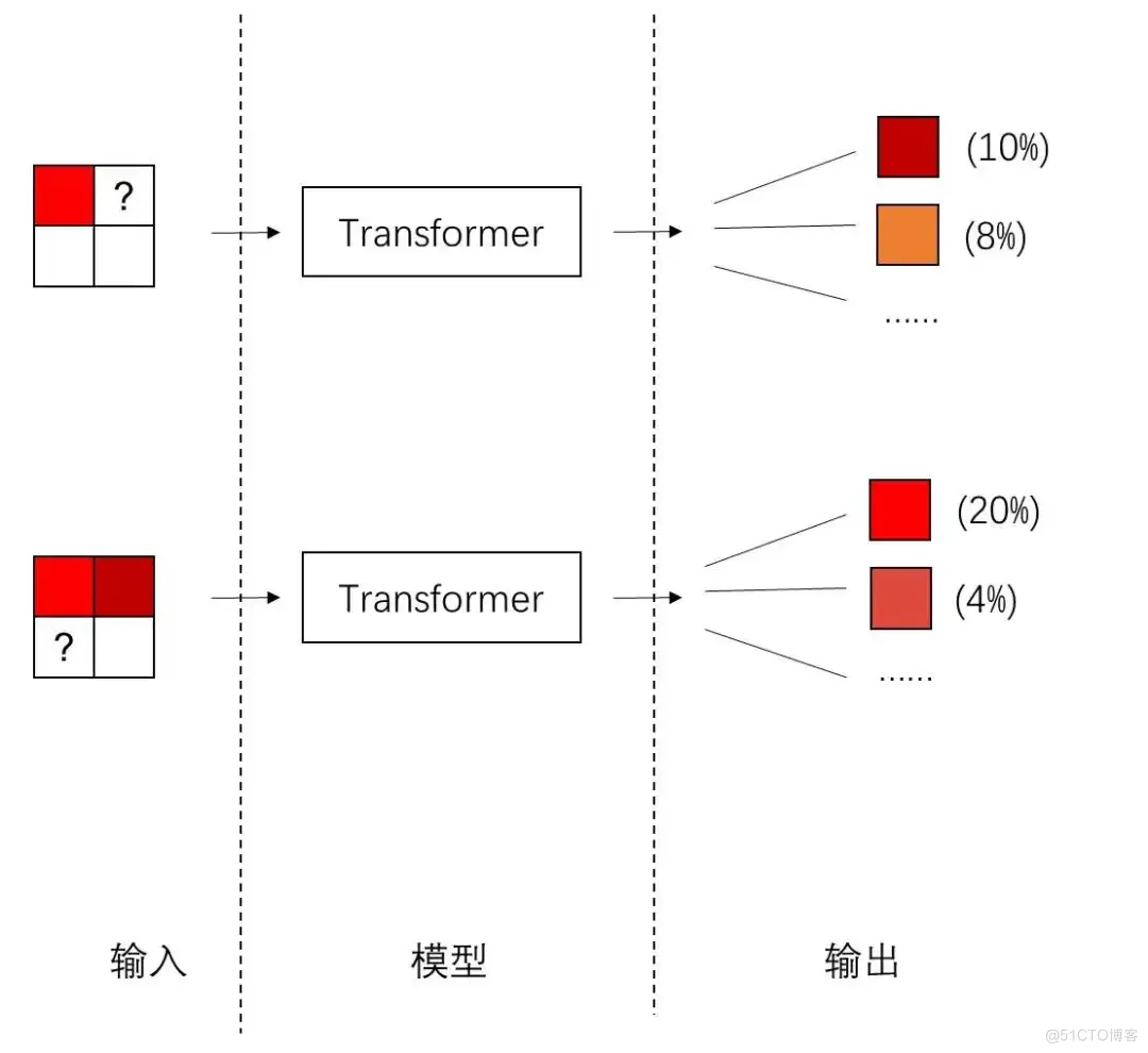 51c视觉~合集12_视觉AI_27