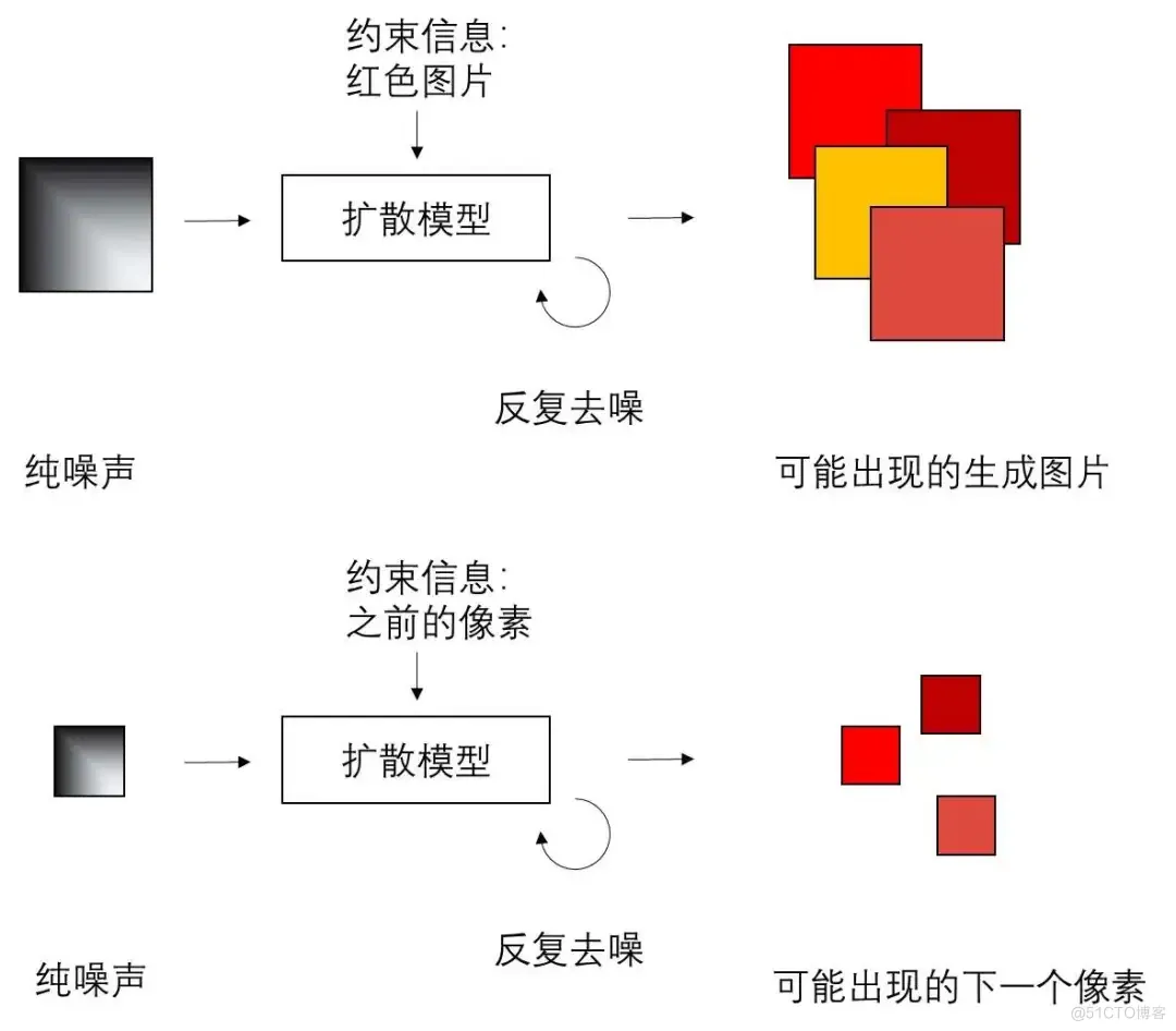 51c视觉~合集12_视觉AI_28