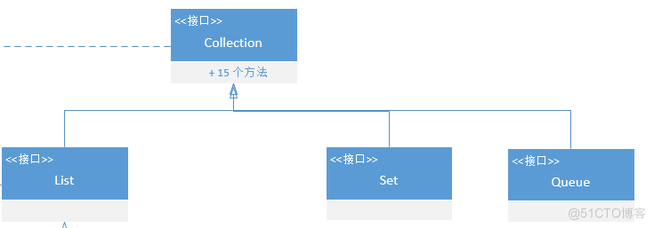 java list 总金额 java list<e>_数组