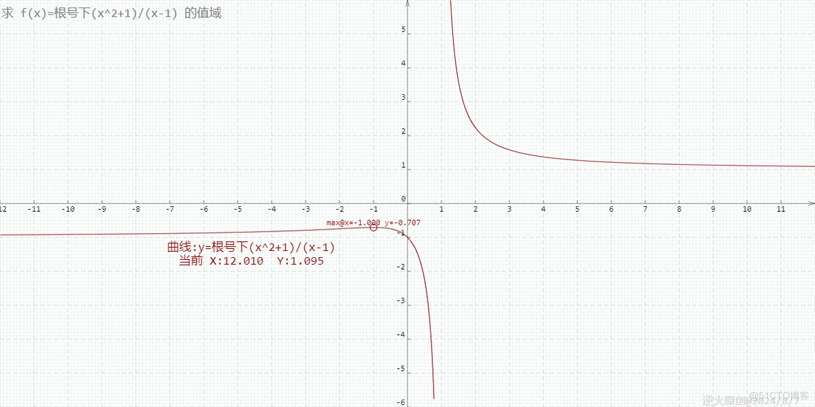 【高中数学/函数/值域】求f(x)=(x^2+1)^0.5/(x-1) 的值域_高中数学 函数 值域