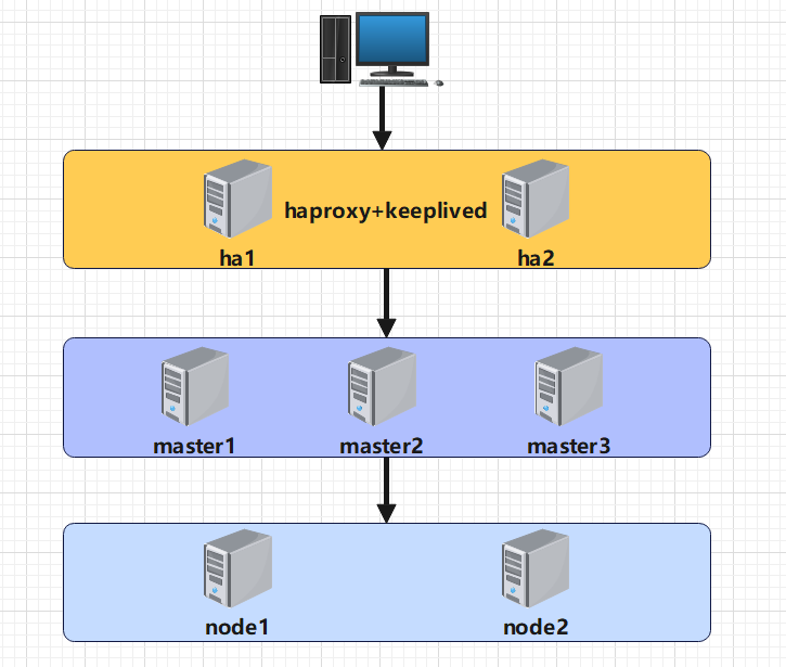 基于Kubernetes v1.25.0和Docker部署高可用集群（01部分）_kubernetes_04