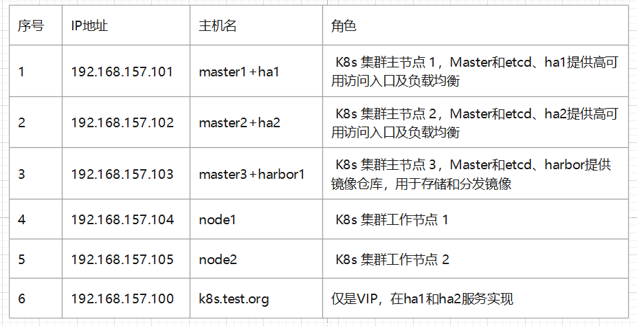 基于Kubernetes v1.25.0和Docker部署高可用集群（01部分）_kubernetes_03