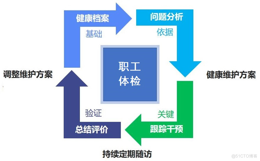 提升人事工作效率，打造智慧校园人事管理系统_职业发展_04