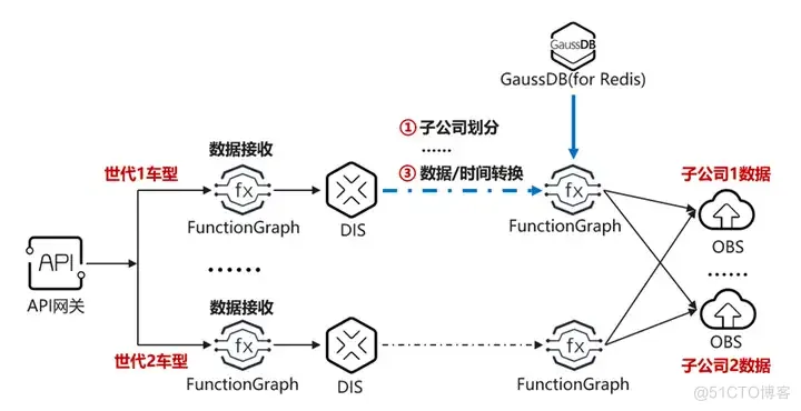 华为云全域Serverless技术创新：全球首创通用Serverless平台被ACM SIGCOMM录用_后端服务_02