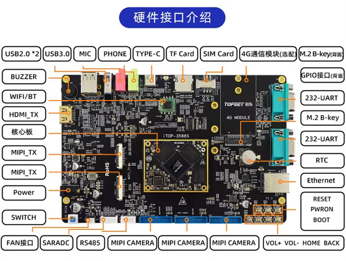 迅为RK3588开发板与3588S开发板如何选型硬件区别_开发板_02