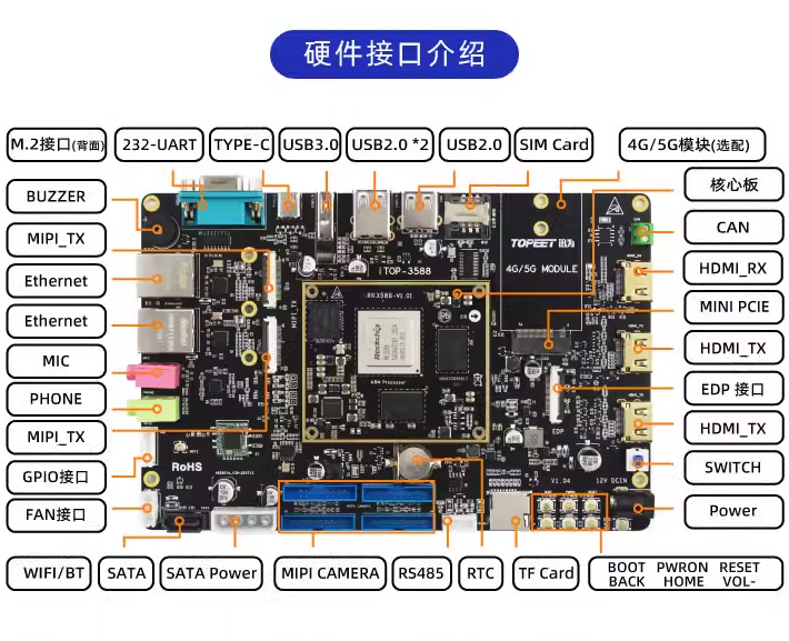 迅为RK3588开发板与3588S开发板如何选型硬件区别_应用场景