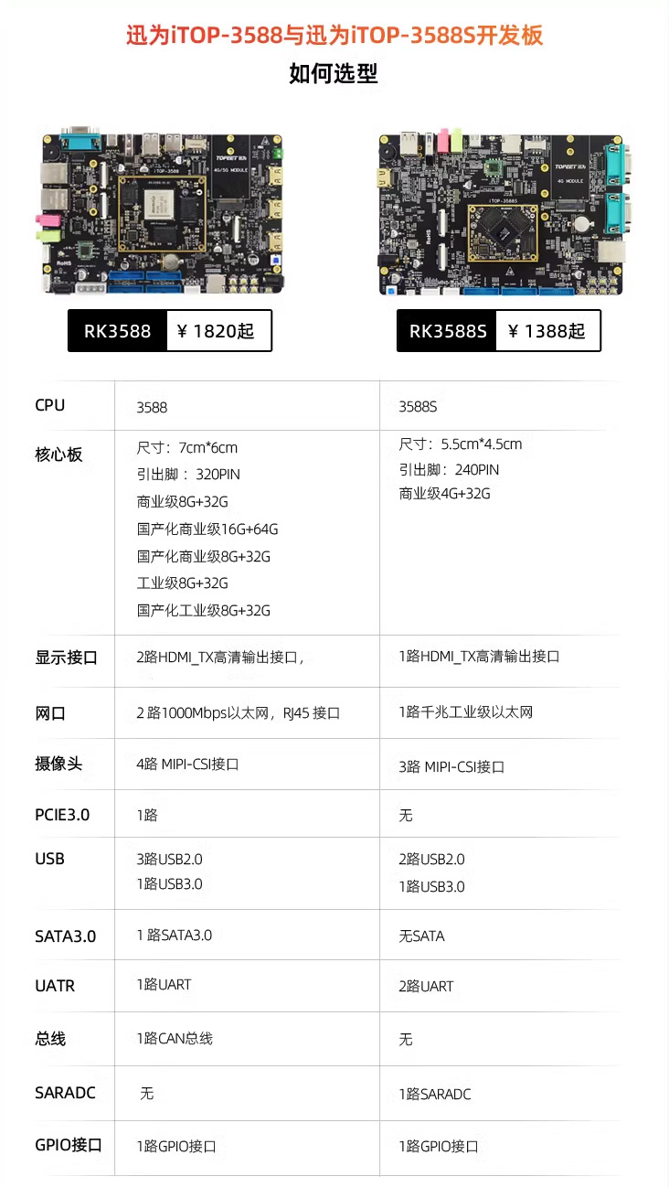 迅为RK3588开发板与3588S开发板如何选型硬件区别_多路_03