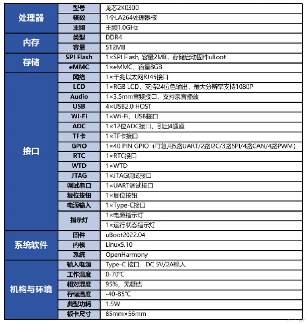 润开鸿“龙芯+OpenHarmony”开发平台DAYU431先锋派新品发布_开发平台_03