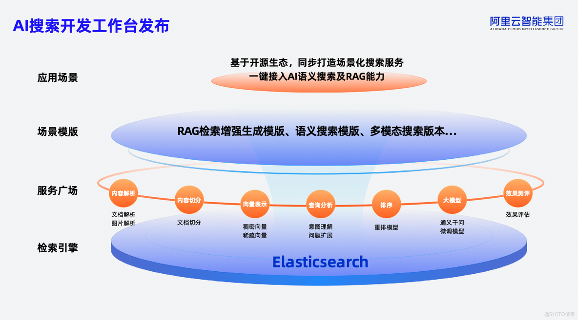 飞天发布时刻：大数据AI平台产品升级发布_MaxCompute_14