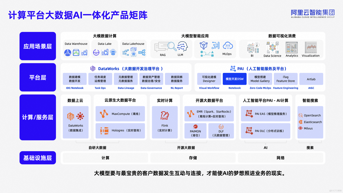 飞天发布时刻：大数据AI平台产品升级发布_人工智能_02