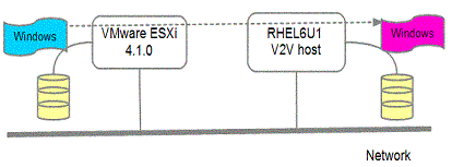 liunx kvm 迁移 vmdk迁移_服务器_05