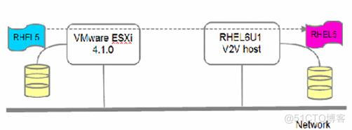 liunx kvm 迁移 vmdk迁移_liunx kvm 迁移_04