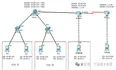 实战分享：思科路由器高级配置，助力企业网络高效运行