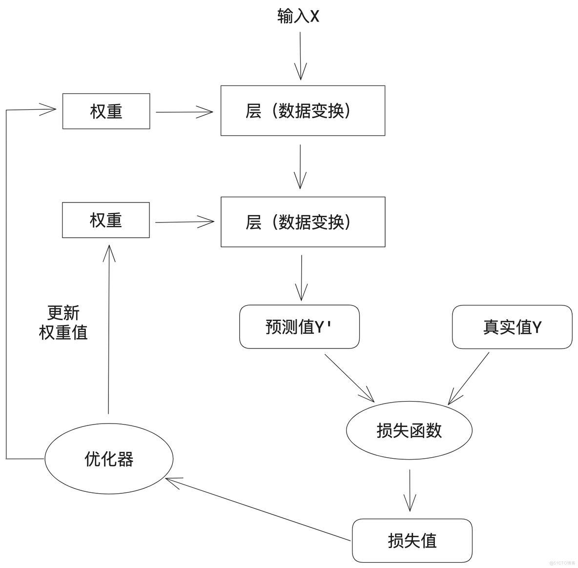 AI入门之深度学习：基本概念篇_数据_04