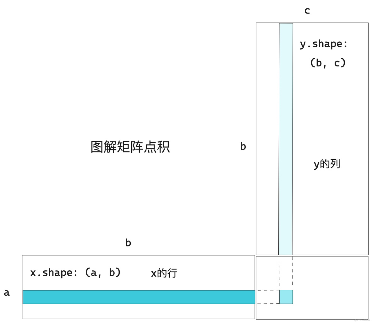 AI入门之深度学习：基本概念篇_数据_06