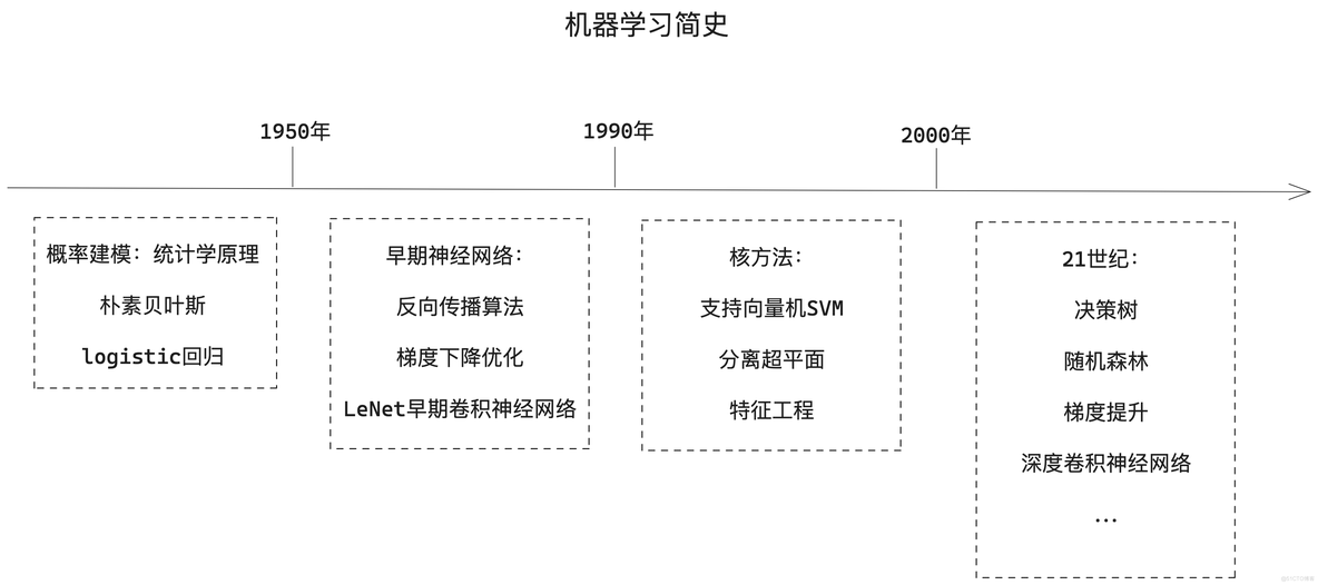 AI入门之深度学习：基本概念篇_深度学习_02