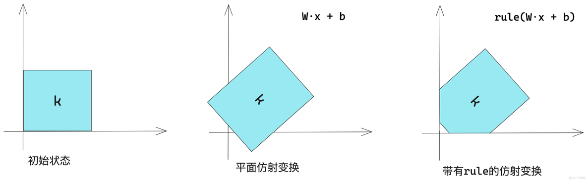 AI入门之深度学习：基本概念篇_深度学习_08