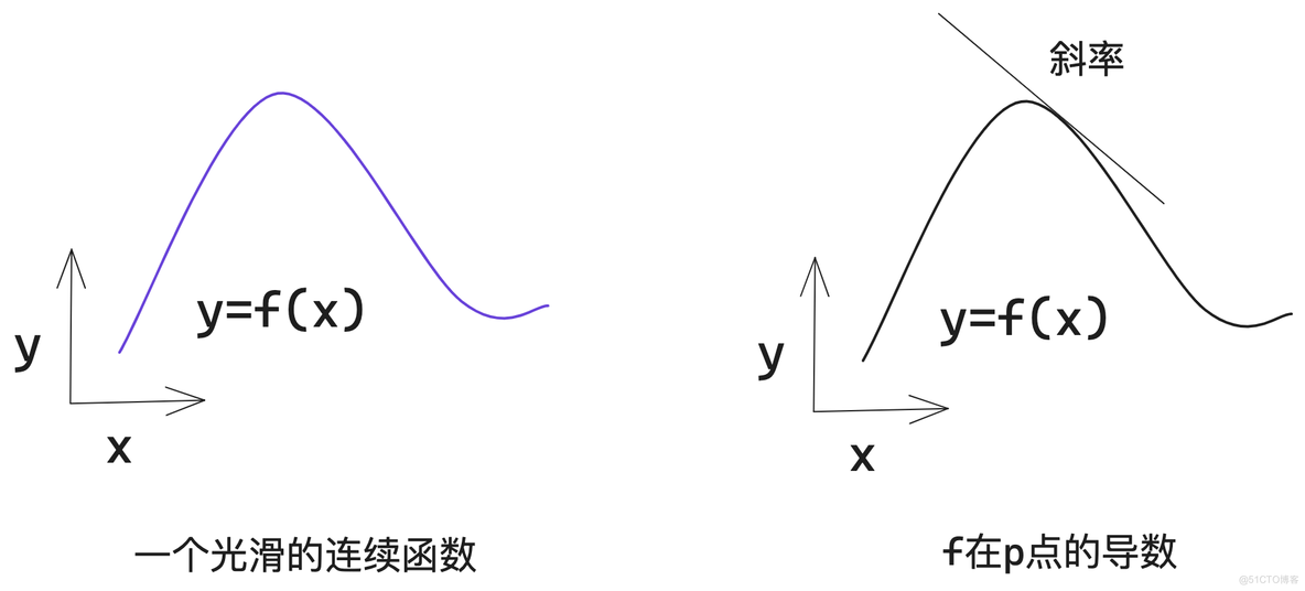 AI入门之深度学习：基本概念篇_深度学习_09