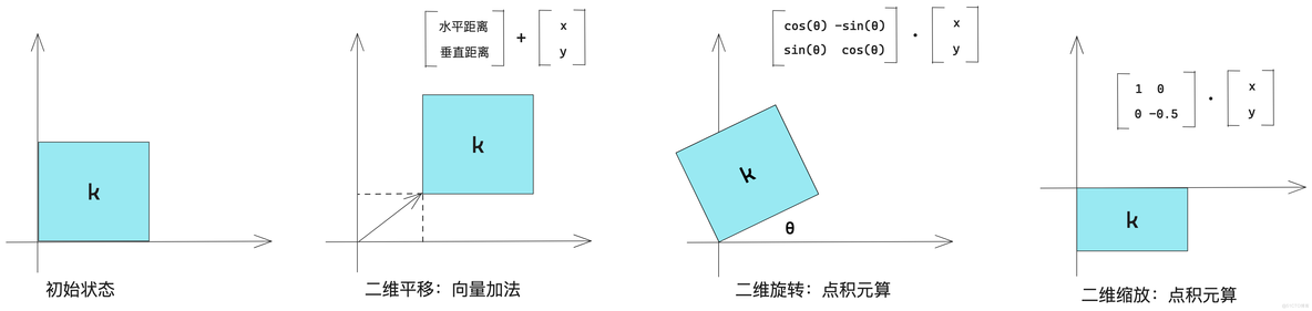 AI入门之深度学习：基本概念篇_神经网络_07