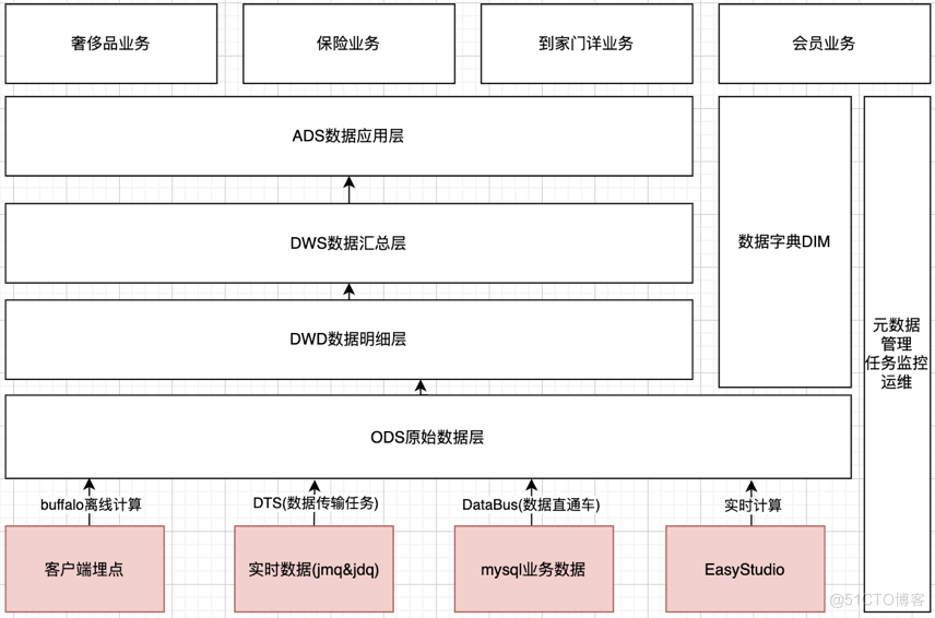 京东小程序数据中心架构设计与最佳实践_数据_08