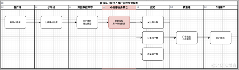 京东小程序数据中心架构设计与最佳实践_数据中心_06