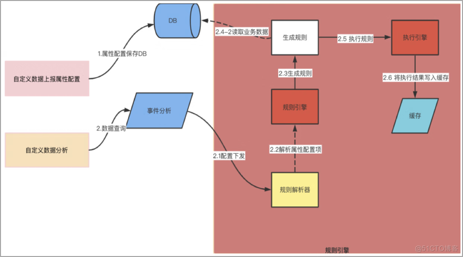 京东小程序数据中心架构设计与最佳实践_数据_13