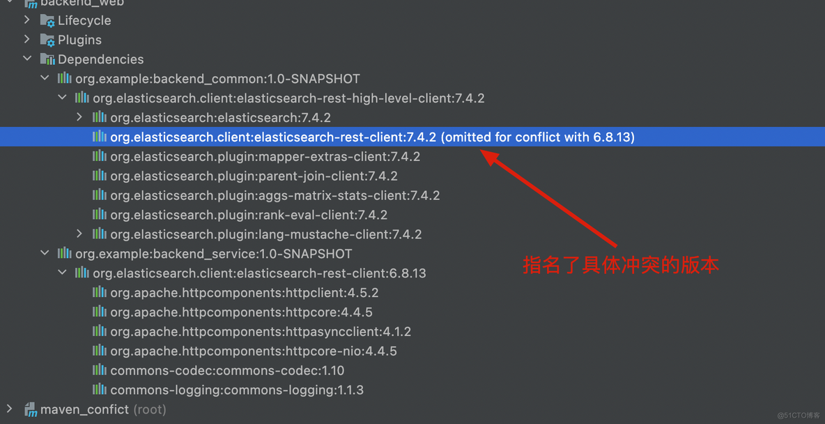 实际上手体验maven面对冲突Jar包的加载规则_ci_03