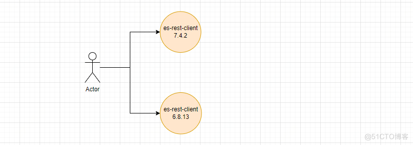 实际上手体验maven面对冲突Jar包的加载规则_elasticsearch_08