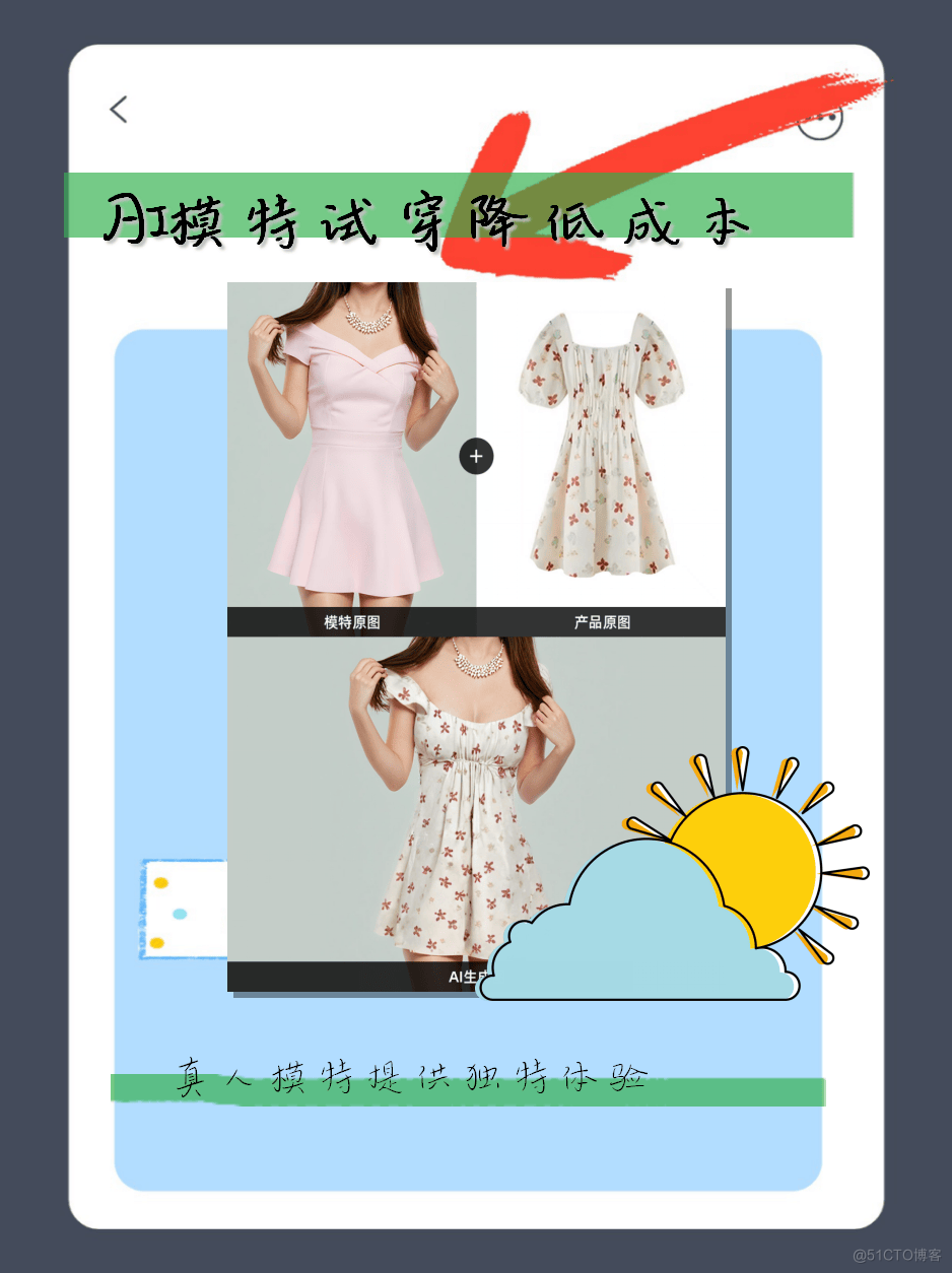 AI模特试穿图一键生成，电商模特商拍何去何从_迭代_11