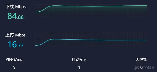 华为防火墙智能选路篇之传统方案（电信走电信、联通走联通与“负载均衡“）_内网_08