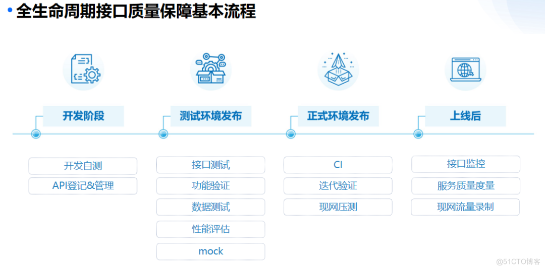 全国高校软件测试开发教学师资培训会圆满落幕_开发工程师_09