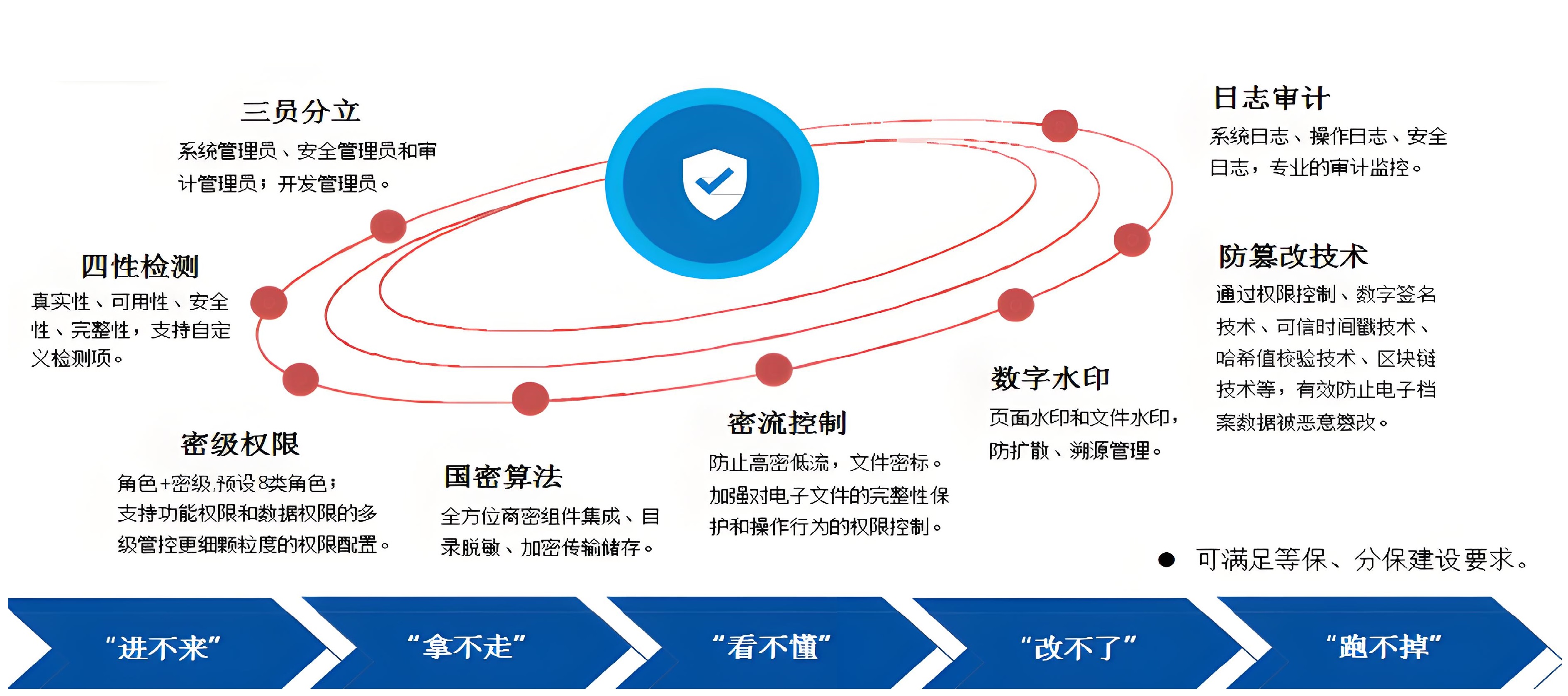 智慧校园档案室管理：高效规划与管理校园档案_智慧校园_02