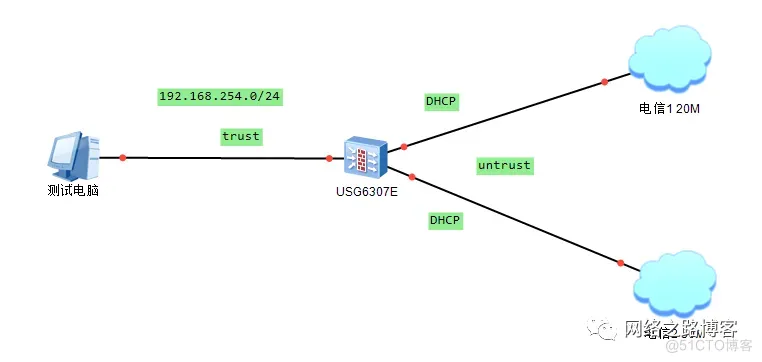 华为防火墙智能选路篇之链路权重（带宽）负载分担_DNS