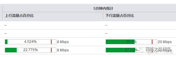 华为防火墙智能选路篇之链路权重（带宽）负载分担_DNS_12