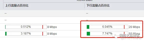 华为防火墙智能选路篇之链路权重（带宽）负载分担_外网_10