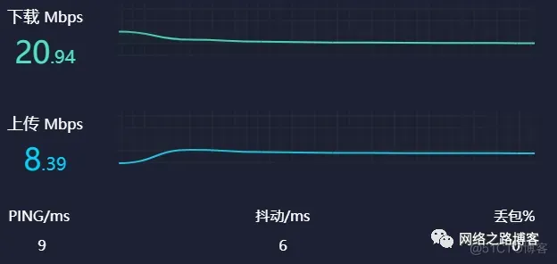 华为防火墙智能选路篇之链路权重（带宽）负载分担_DNS_03