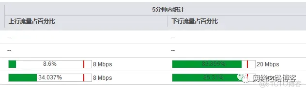 华为防火墙智能选路篇之链路权重（带宽）负载分担_DNS_22