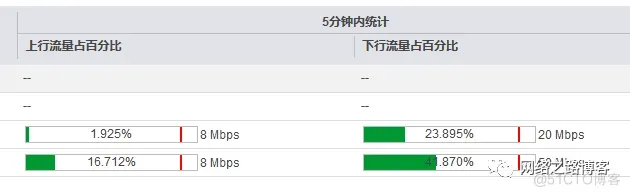 华为防火墙智能选路篇之链路权重（带宽）负载分担_外网_17