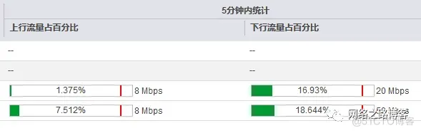 华为防火墙智能选路篇之链路权重（带宽）负载分担_外网_11