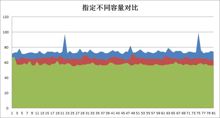 java中两个map怎么对比 对比两个map中差异_ci_06