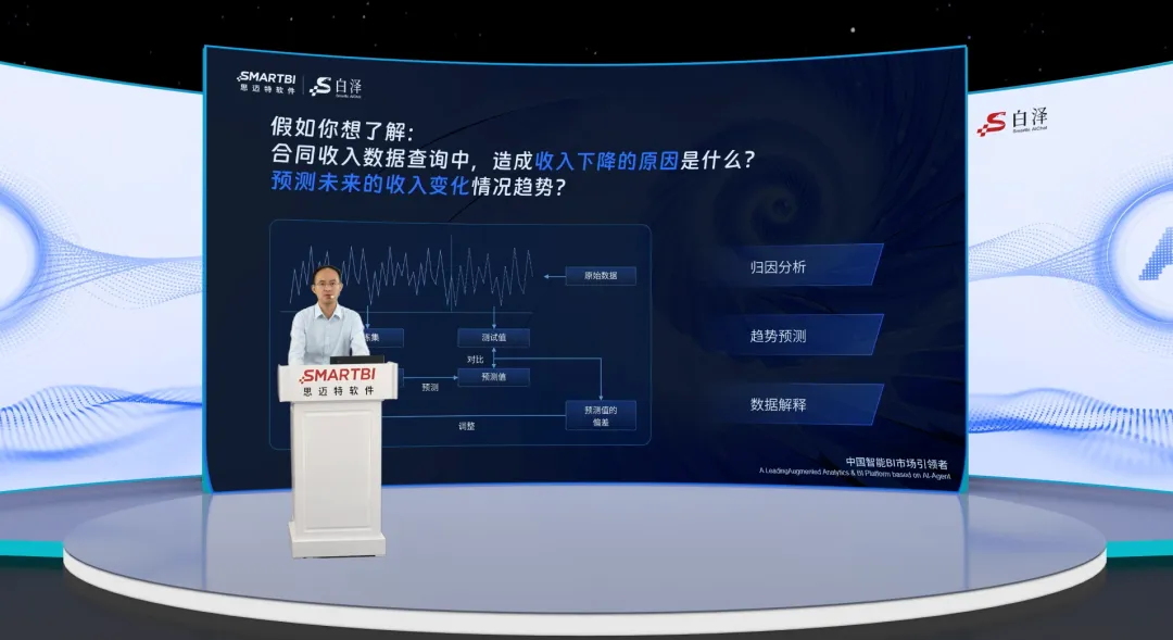 精彩回顾 | Smartbi AIChat白泽新品发布会圆满落幕！_数据分析_03
