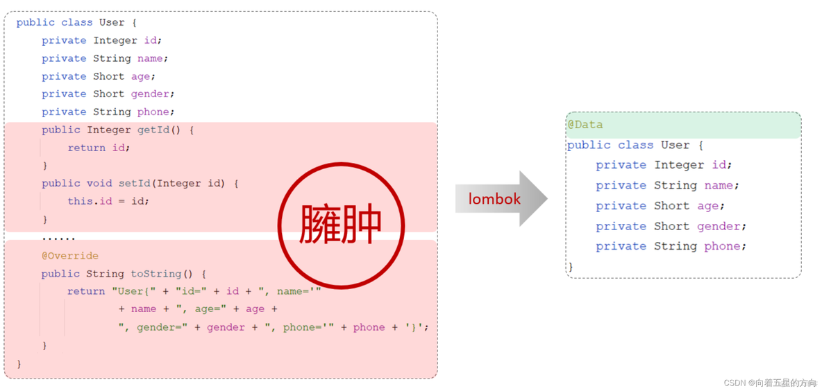 Javaweb之数据库连接池以及lombok类库的详细解析_数据库连接池_02