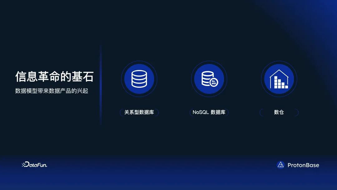 分布式 Data Warebase - 让数据涌现智能_数据_05